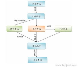 在線考試軟件與無紙化考試系統(tǒng) 二次開發(fā)、定制化服務(wù)與市場(chǎng)選擇指南